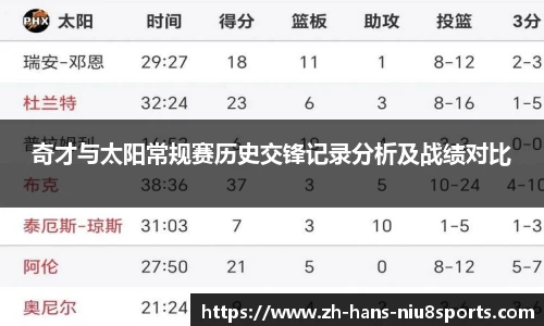 奇才与太阳常规赛历史交锋记录分析及战绩对比